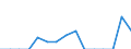 Indicator: Population Estimate,: Total, Not Hispanic or Latino, Two or More Races, Two Races Including Some Other Race (5-year estimate) in Morris County, TX