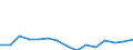 Indicator: Population Estimate,: Total, Not Hispanic or Latino, Two or More Races, Two Races Excluding Some Other Race, and Three or More Races (5-year estimate) in Morris County, TX