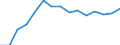 Indicator: Population Estimate,: Total, Hispanic or Latino, Some Other Race Alone (5-year estimate) in Morris County, TX