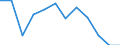 Indicator: Population Estimate,: Migration Flow (5-year estimate) for Morris County, TX (DISCONTINUED)