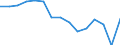 Indicator: Population Estimate,: olds with Children as a Percentage of Households with Children (5-year estimate) in Morris County, TX