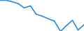 Indicator: Population Estimate,: Over Who Have Completed an Associate's Degree or Higher (5-year estimate) in Morris County, TX