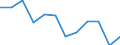 Indicator: Population Estimate,: n Below the Poverty Level (5-year estimate) in Morris County, TX