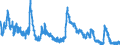 Indicator: Unemployed Persons in Morris County, TX: 