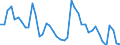 Indicator: Unemployed Persons in Morris County, TX: 