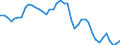 Indicator: Employed Persons in Morris County, TX: 