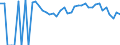 Indicator: 90% Confidence Interval: Lower Bound of Estimate of Related Children Age 5-17 in Families in Poverty for Morris County, TX