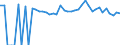 Indicator: 90% Confidence Interval: Lower Bound of Estimate of People of All Ages in Poverty for Morris County, TX
