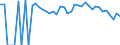 Indicator: 90% Confidence Interval: Lower Bound of Estimate of People Age 0-17 in Poverty for Morris County, TX