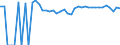 Indicator: 90% Confidence Interval: Upper Bound of Estimate of Related Children Age 5-17 in Families in Poverty for Morris County, TX