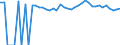 Indicator: 90% Confidence Interval: Upper Bound of Estimate of People of All Ages in Poverty for Morris County, TX