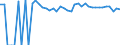 Indicator: 90% Confidence Interval: Upper Bound of Estimate of People Age 0-17 in Poverty for Morris County, TX