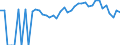 Indicator: 90% Confidence Interval: Lower Bound of Estimate of Percent of Related Children Age 5-17 in Families in Poverty for Morris County, TX