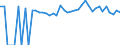 Indicator: 90% Confidence Interval: Lower Bound of Estimate of Percent of People of All Ages in Poverty for Morris County, TX