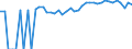 Indicator: 90% Confidence Interval: Upper Bound of Estimate of Percent of Related Children Age 5-17 in Families in Poverty for Morris County, TX