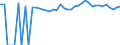 Indicator: 90% Confidence Interval: Upper Bound of Estimate of Percent of People of All Ages in Poverty for Morris County, TX