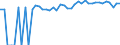Indicator: 90% Confidence Interval: Upper Bound of Estimate of Percent of People Age 0-17 in Poverty for Morris County, TX