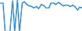 Indicator: Estimate of: People Age 0-17 in Poverty in Morris County, TX