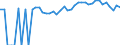 Indicator: Estimated Percent of: Related Children Age 5-17 in Families in Poverty for Morris County, TX