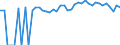 Indicator: Estimated Percent of: People Age 0-17 in Poverty for Morris County, TX