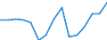 Indicator: Population Estimate,: by Sex, Total Population (5-year estimate) in Motley County, TX