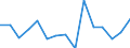 Indicator: Population Estimate,: Total, Not Hispanic or Latino, Black or African American Alone (5-year estimate) in Motley County, TX
