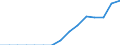 Indicator: Population Estimate,: Total, Not Hispanic or Latino, Two or More Races, Two Races Excluding Some Other Race, and Three or More Races (5-year estimate) in Motley County, TX