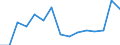 Indicator: Population Estimate,: Over Who Have Completed an Associate's Degree or Higher (5-year estimate) in Motley County, TX