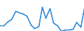 Indicator: Gross Domestic Product:: Private Goods-Producing Industries in Motley County, TX