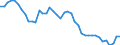 Indicator: Employed Persons in Motley County, TX: 