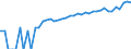 Indicator: 90% Confidence Interval: Lower Bound of Estimate of Median Household Income for Motley County, TX