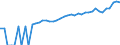 Indicator: 90% Confidence Interval: Upper Bound of Estimate of Median Household Income for Motley County, TX