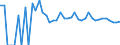 Indicator: 90% Confidence Interval: Lower Bound of Estimate of Related Children Age 5-17 in Families in Poverty for Motley County, TX
