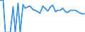 Indicator: 90% Confidence Interval: Lower Bound of Estimate of People of All Ages in Poverty for Motley County, TX