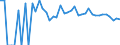 Indicator: 90% Confidence Interval: Lower Bound of Estimate of People Age 0-17 in Poverty for Motley County, TX