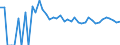 Indicator: 90% Confidence Interval: Upper Bound of Estimate of Related Children Age 5-17 in Families in Poverty for Motley County, TX