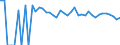 Indicator: 90% Confidence Interval: Upper Bound of Estimate of People of All Ages in Poverty for Motley County, TX
