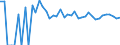 Indicator: 90% Confidence Interval: Upper Bound of Estimate of People Age 0-17 in Poverty for Motley County, TX