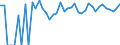 Indicator: 90% Confidence Interval: Lower Bound of Estimate of Percent of Related Children Age 5-17 in Families in Poverty for Motley County, TX
