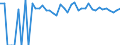 Indicator: 90% Confidence Interval: Lower Bound of Estimate of Percent of People of All Ages in Poverty for Motley County, TX