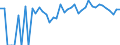 Indicator: 90% Confidence Interval: Lower Bound of Estimate of Percent of People Age 0-17 in Poverty for Motley County, TX
