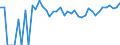 Indicator: 90% Confidence Interval: Upper Bound of Estimate of Percent of Related Children Age 5-17 in Families in Poverty for Motley County, TX