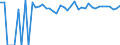 Indicator: 90% Confidence Interval: Upper Bound of Estimate of Percent of People of All Ages in Poverty for Motley County, TX