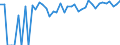 Indicator: 90% Confidence Interval: Upper Bound of Estimate of Percent of People Age 0-17 in Poverty for Motley County, TX