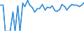 Indicator: Estimated Percent of: Related Children Age 5-17 in Families in Poverty for Motley County, TX