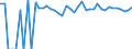 Indicator: Estimated Percent of: People of All Ages in Poverty for Motley County, TX