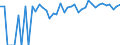 Indicator: Estimated Percent of: People Age 0-17 in Poverty for Motley County, TX