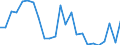 Indicator: Real Gross Domestic Product:: Private Goods-Producing Industries in Motley County, TX