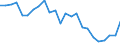 Indicator: Real Gross Domestic Product:: Government and Government Enterprises in Motley County, TX