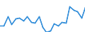 Indicator: Real Gross Domestic Product:: Private Services-Providing Industries in Motley County, TX